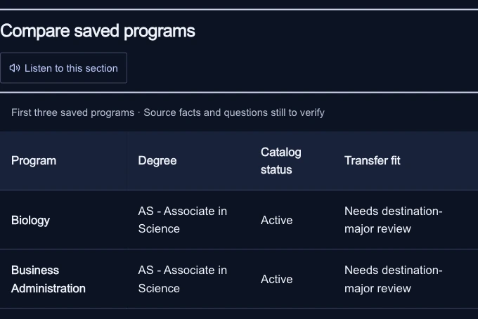 Sunavero comparison of Biology and Business Administration, with degree and transfer information.